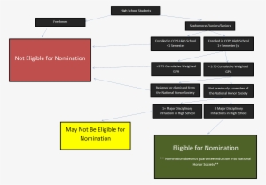 Packet By The Chapter Advisor Soliciting Information - School #2968712