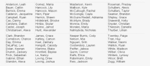 Nhs Inductees Fall - Document #2969393