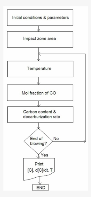 Copa Rioja Gran Vino - Wine Glass #2969413