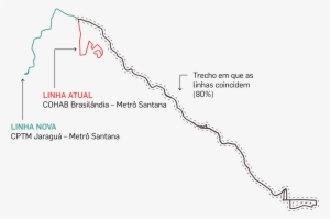 Como Foi Calculada A Sobreposição Das Linhas - Diagram #2969945