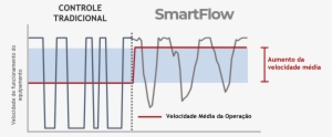 Smartflow Otimização Inteligente De Linhas De Produção - Production #2970101
