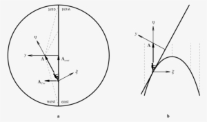 Climbing A Ladder In Artificial Gravity - Majorette Baton #2970690