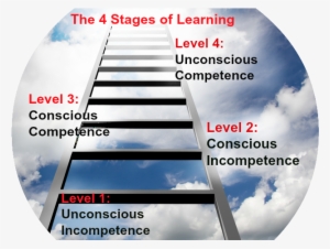 4 Stages Ladder - Ladder To The Sky #2970735