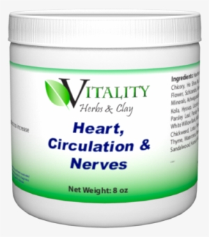 Heart, Circulation & Nerves - Thyroid #2970766