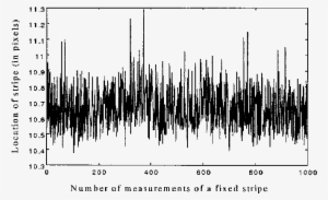 Position Measurements Of A Fixed Stripe - Calligraphy #2971664