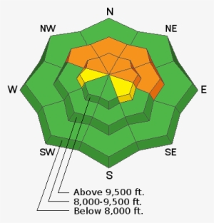 Low Angle Slopes Have Great Riding Conditions, And - Us Avalanche Center #2972390