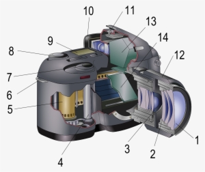 Inside A Dslr Lens #2974007