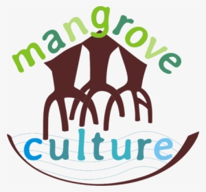 Mangrove Culture Logo - Culture #2974883