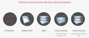 Positions Objectives - Display Advertising #2975488