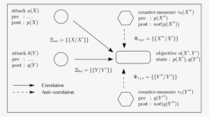 Correlation Graph With Direct Response On Objective - Diagram #2975617