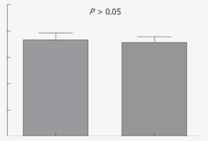 Quality Of Life At 24 Mo Follow-up - Diagram #2976273