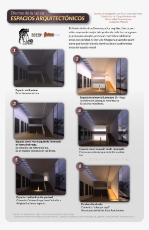 Haga Clic En El Infográfico Para Agrandar - Photography #2976395