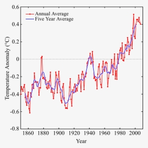 This Free Icons Png Design Of Instrumental Temperature #2976502