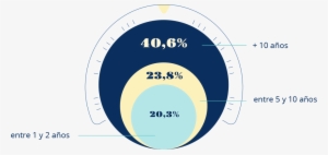 Tiempo Transcurrido Desde La Intervención - Vision Enfermedad Ojos De Cerrojo #2976726