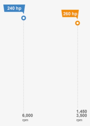 Max - Torque - 260lb-ft - Portable Network Graphics #2977042