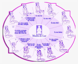 Mudras De Luz El Mudra De Luz Es Una Técnica De Meditación - Mudras #2977346