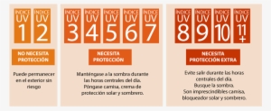 \r\n\r\ntienen Más Enería Que Otros Rayos Uv, Pero - Uv Index #2977367