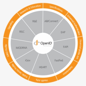 Ab/connect Wg - Příspěvková Organizace Moravskoslezského Kraje #2980117