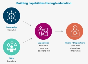 It Is Important That Any Approach To Strengthening - Diagram #2980242