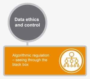 Algorithmic Regulation Seeing Through The Black Box - Circle #2980395