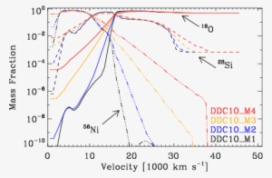 We Only Show The Representative Species \iso{16}o , - Velocity #2981045