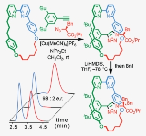 Jinks, Alberto De Juan, Mathieu Denis, Catherine J - Rotaxane #2981395