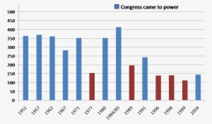 Congress Elections - United States Congress #2981694