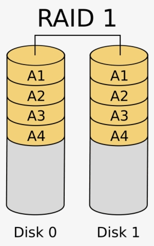 Coraz Więcej Płyt Głównych Ma Tylko Uefi I Trafia Się, - Raid 1 #2981902