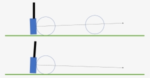 A Discussion On Ball Roll Off A Putter - Circle #2982446 A Discussion On Ball Roll Off A Putter - Circle #2982446