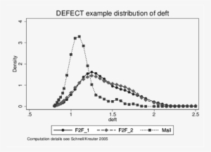 Design Effects In Two Face To Face Surveys And One - Survey Methodology #2982539