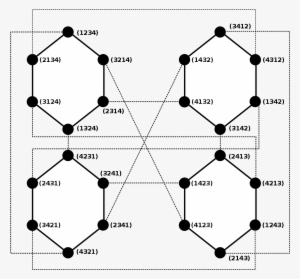 Pancake Graph #2982797