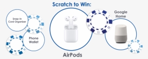 Airpods Banners Prizes - Circle #2982879