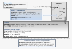 Receiving Ows And Data Equations - Diagram #2985132