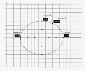 Parametric Equations - School #2985457