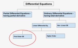 Partial Derivative Example - Diagram #2985560