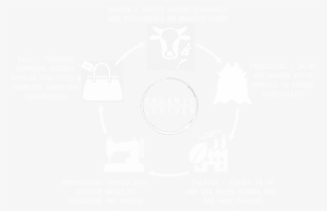 Organic Leather Traceability Cycle - Circle #2985677