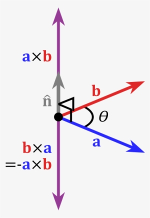 Vectors Contemporary Music Series At Outpost Artists - Vector Cross Product Visualization #2986235