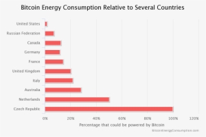 De Vries Points Out That Miners Are Incentivized To - Bitcoin Energy Consumption #2986664