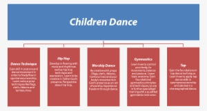 Dance Fields And Corresponding Subjects - Dance Academy #2987156