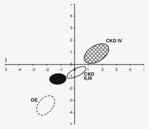 95% Confidence Ellipses Of Mean Vectors In The Four - Diagram #2988552