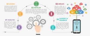 How We Work - Ios Development Infographic #2990062