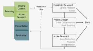 The Problem Of Data - Project #2990162