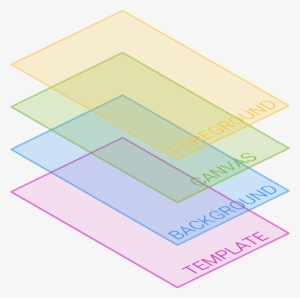 This Is The Lowest Layer Among The Four Layers And - Dipartimento Chimica Biologia Biotecnologie Unipg #2990601