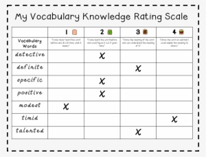 Educational Assessment #2990704