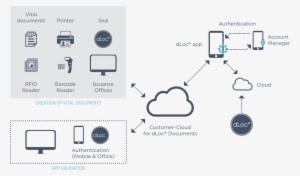 The Dloc® Eco-system Illustration - Illustration #2991309