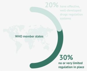 This Endangers All Patients Across The Globe, Not Just - Graphics #2991336