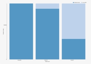 The Chart On The Sorted File - Computer File #2991454
