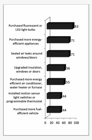 Custom Sticker Black Portrait - Charlotte Is My Best Friend #2991588