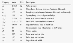 Specification Of 6×2 Truck Vehicle Model - Car #2992755