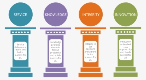 Broadcasting Order Icon Png - Service Culture In Company #2993213